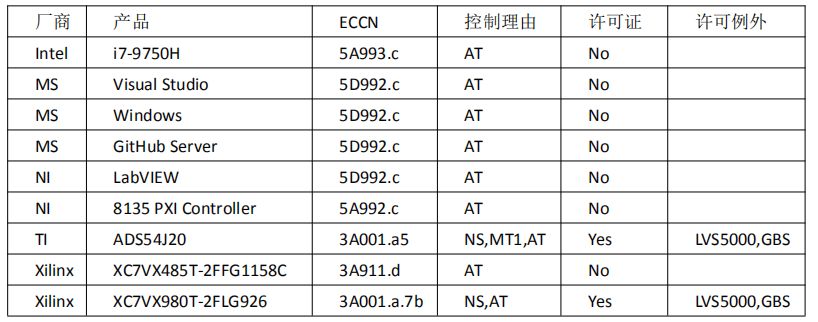 美國出口管制對國內(nèi)儀器業(yè)的影響(圖2)